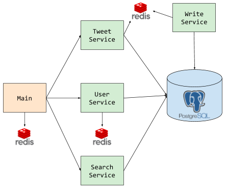 System Diagram